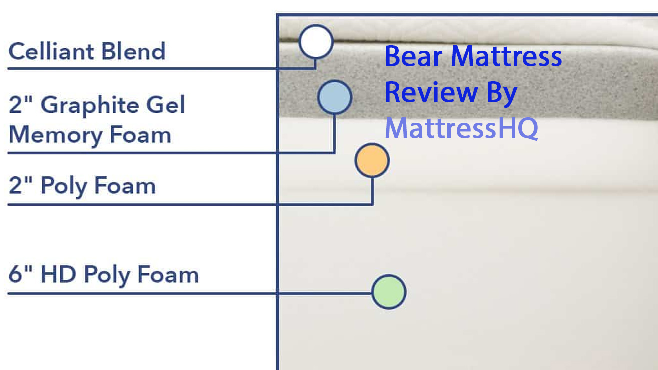 Bear Mattress Material Used