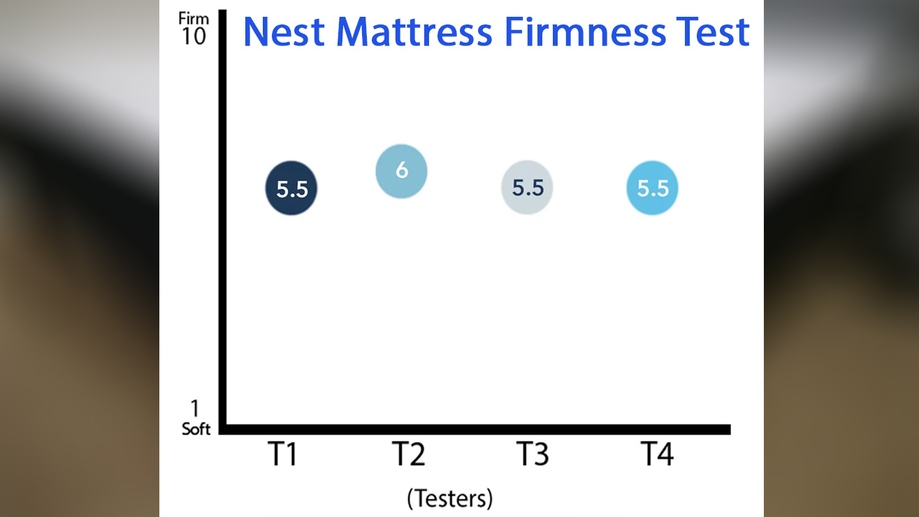 Nest Mattress Firmness